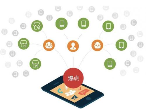 卫滨为什么越来越多的企业通过软文营销来引流